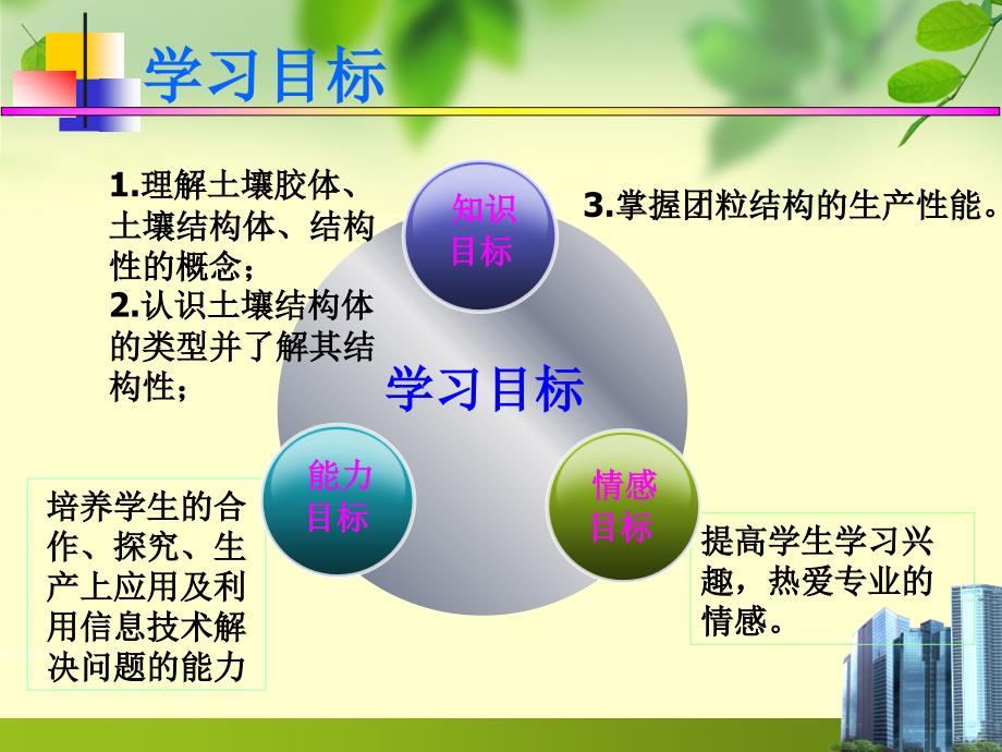 土壤结构性创新杯说课大赛国赛说课课件_第4页