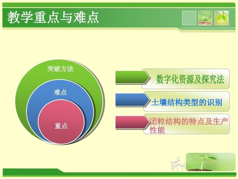 土壤结构性创新杯说课大赛国赛说课课件_第5页