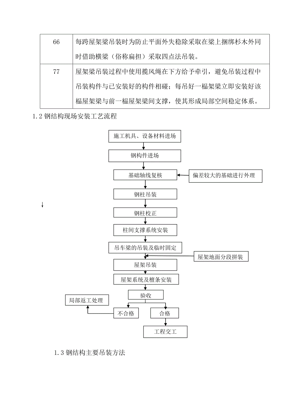 钢棚钢结构施工方案(最新整理by阿拉蕾)_第3页