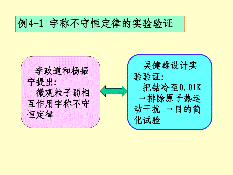 科技创新与论文写作 第3版 教学课件 ppt 作者 戴起勋 第4章  科技研究的试验与要求_第2页