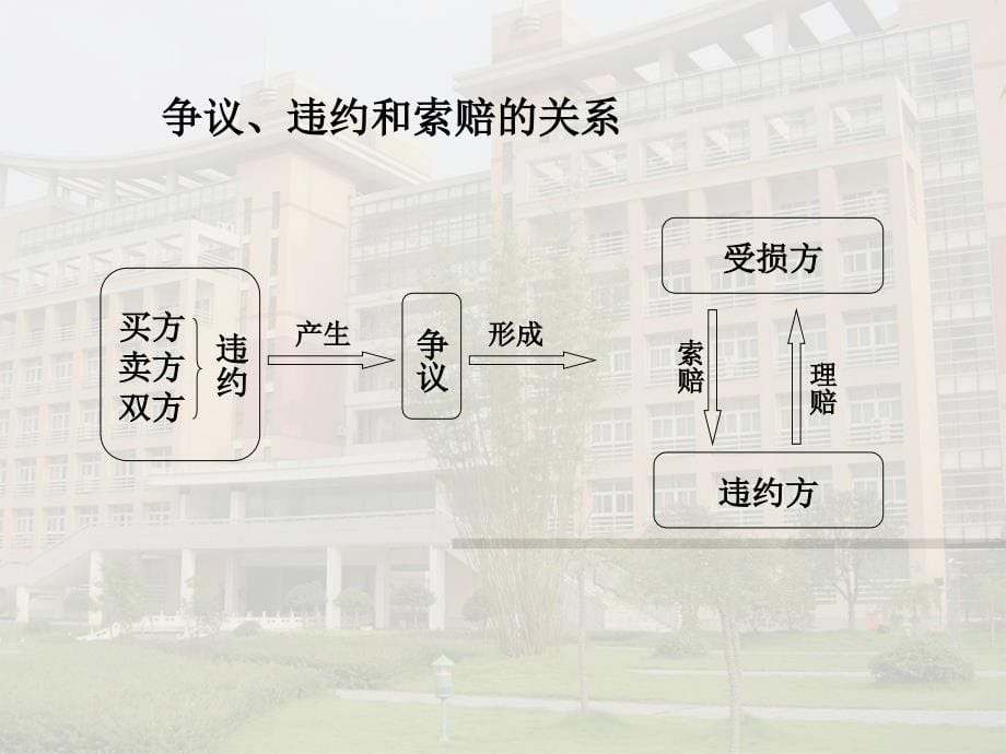 进出口货物索赔与理赔_第5页