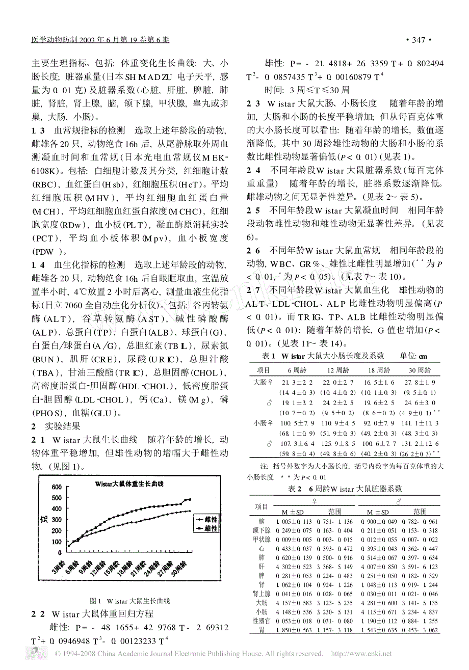 清洁级wistar大鼠标准指标_第2页