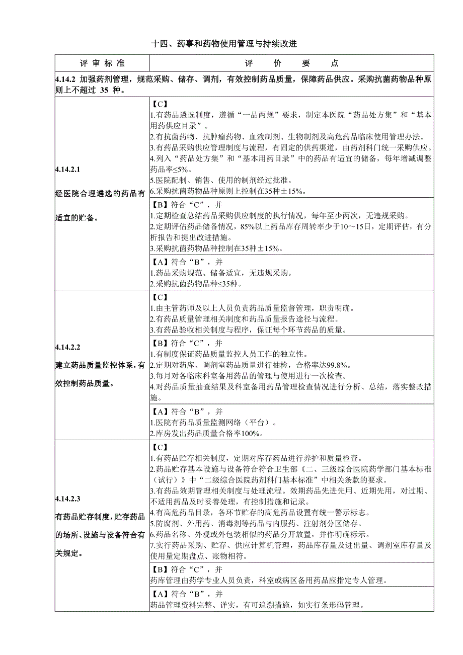 药剂科二甲复审_第2页