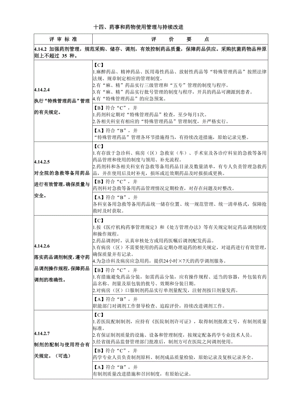 药剂科二甲复审_第3页