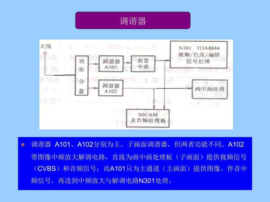 电视机原理与维修 第2版 教学课件 ppt 作者 王成福 主编hdt 6-5_第3页