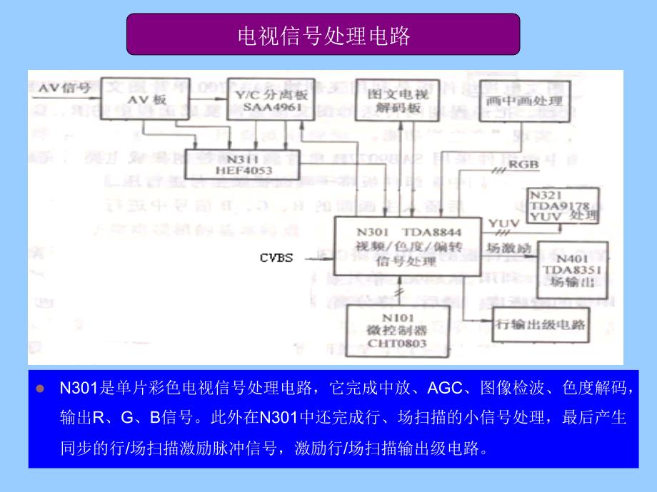 电视机原理与维修 第2版 教学课件 ppt 作者 王成福 主编hdt 6-5_第4页