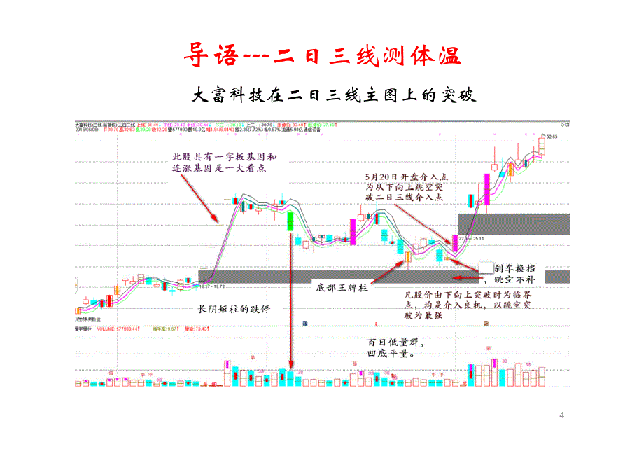 用量波刻度抓涨停_第4页