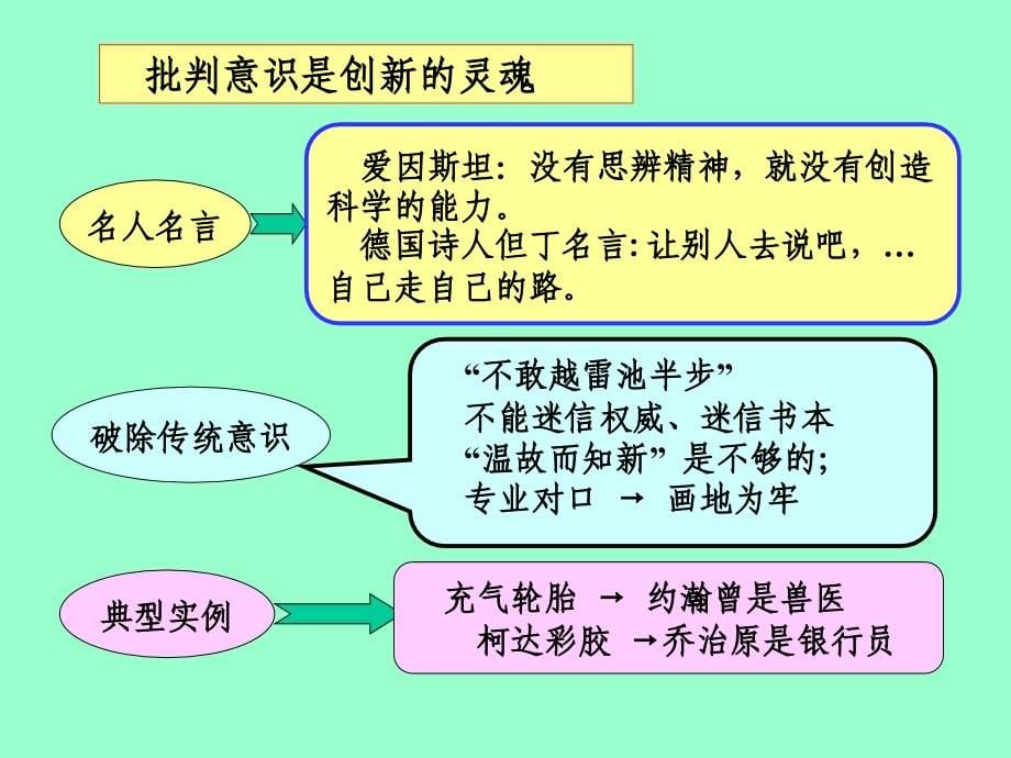 科技创新与论文写作 第3版 教学课件 ppt 作者 戴起勋 第3章  科学研究的创新思维_第5页