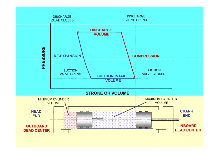 压缩机系统级内部结构详细图片及资料介绍_第3页