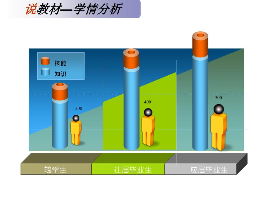 团队精神最新无创新杯说课大赛国赛说课课件_第4页