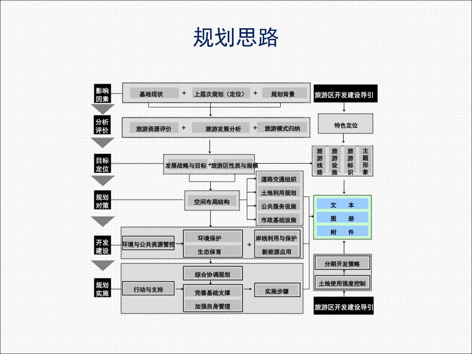 唐山湾国际旅游岛总体规划（中国建筑科学研究院）_第2页