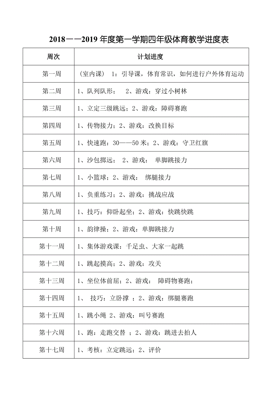 2019年春最新人教版小学四年级上册体育教案全套（表格式）_第1页