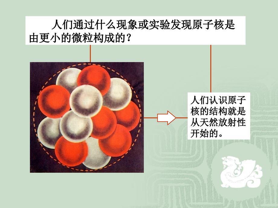 原子核的组成 课件(新人教选修3-5)_第2页