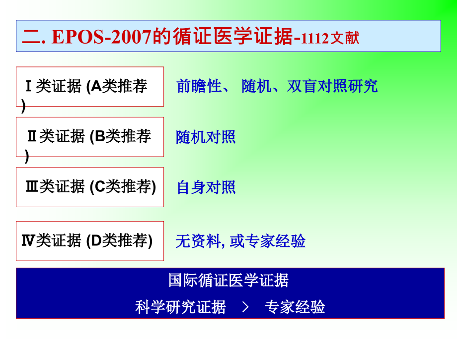 慢性鼻窦炎临床诊疗指南-2008(许庚)_第4页