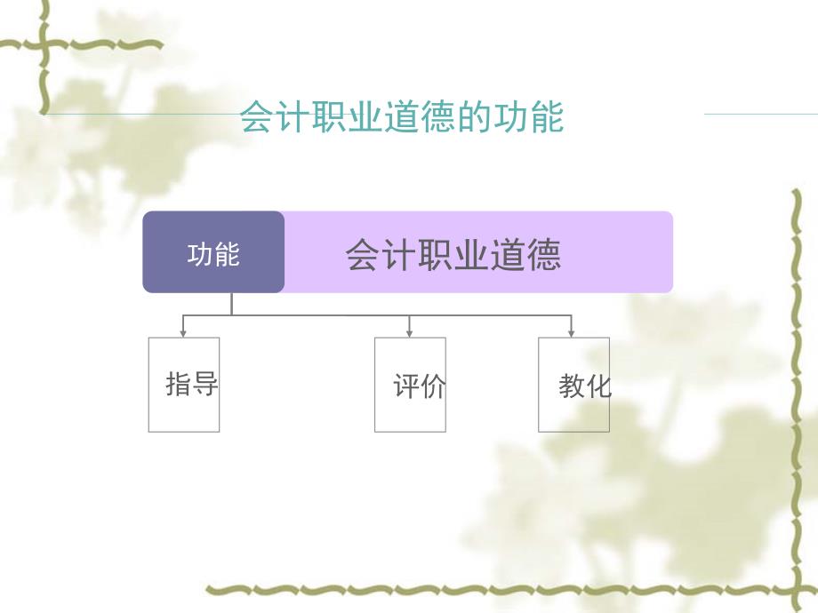 财经法规与会计职业道德 中职会计类 非国规教材职业道德_第3页