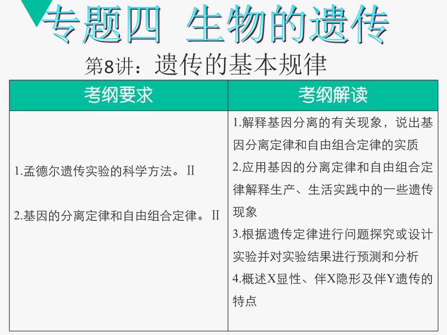 高考生物二轮专题复习遗传的基本规律_第1页