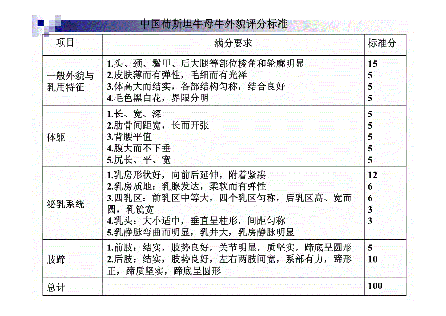 奶牛评分鉴定(外貌评分鉴定、体况评分、线性评分)_第3页