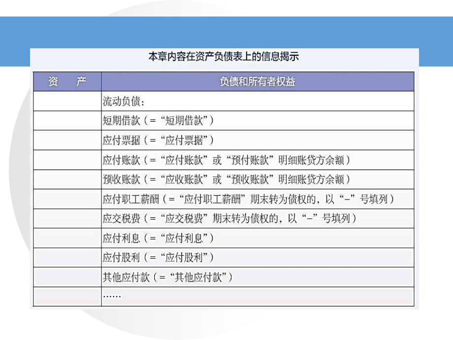 财务会计实务第二版 教学课件10第10章流动负债_第4页