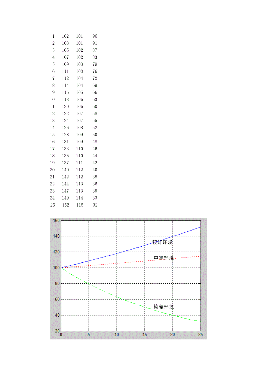 数学实验2_第3页