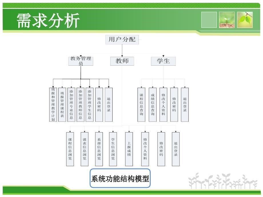 计算机毕业设计答辩_第5页