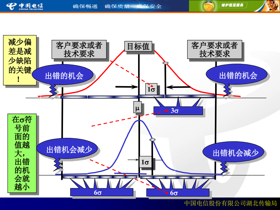 西格玛基本方法及工具应用_第4页