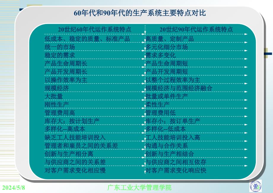 生产运营管理 教学课件 ppt 作者 张毕西 第二章 生产运营战略_第4页