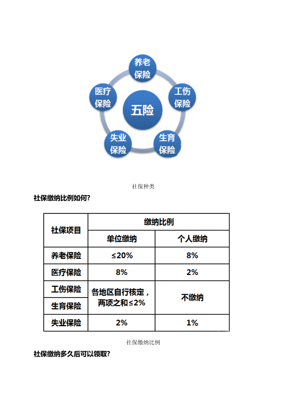 交了一辈子的社保,这些社保知识一定要知道!_第3页