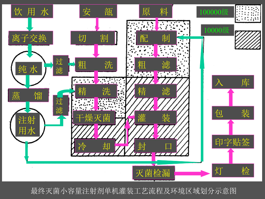 小容量注射剂设备_第2页