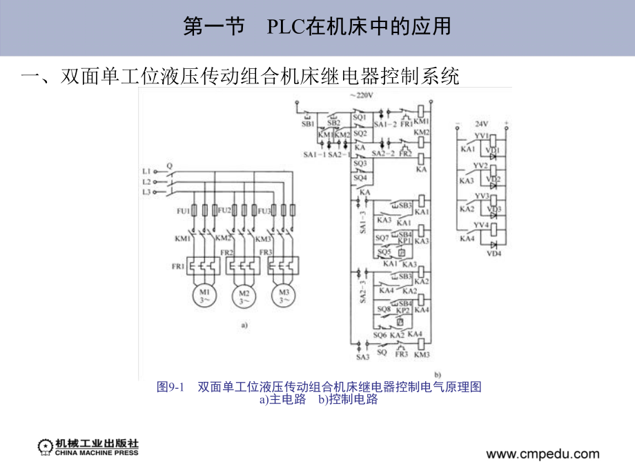 电气控制与可编程序控制器 教学课件 ppt 作者 黄净 主编 1_第九章　PLC控制系统应用实例_第3页