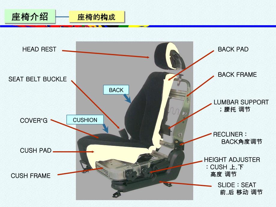 汽车座椅设计 - 中文_第4页