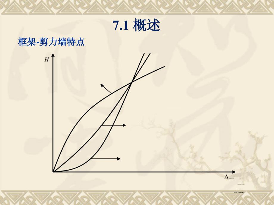 高层建筑结构设计理论第2版 程选生第7章_第3页