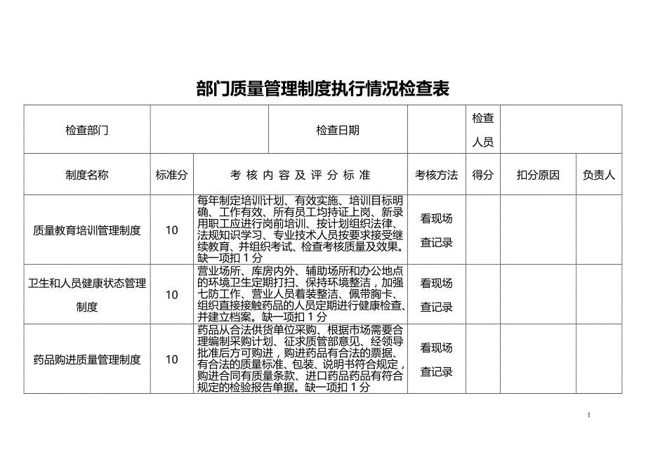 部门质量管理制度执行情况检查表