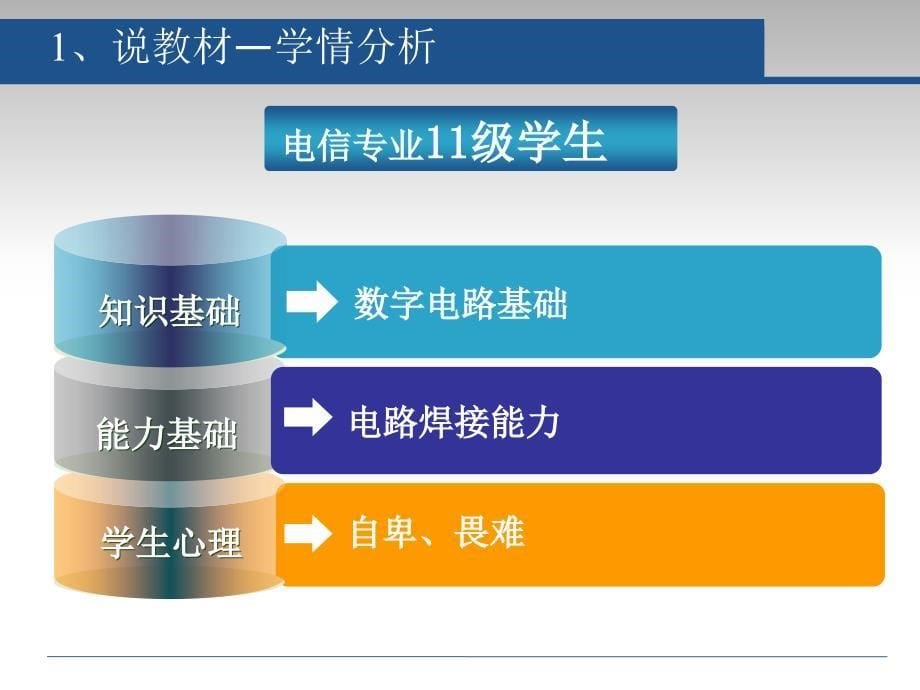 制作三人表决器创新杯说课大赛国赛说课课件_第5页