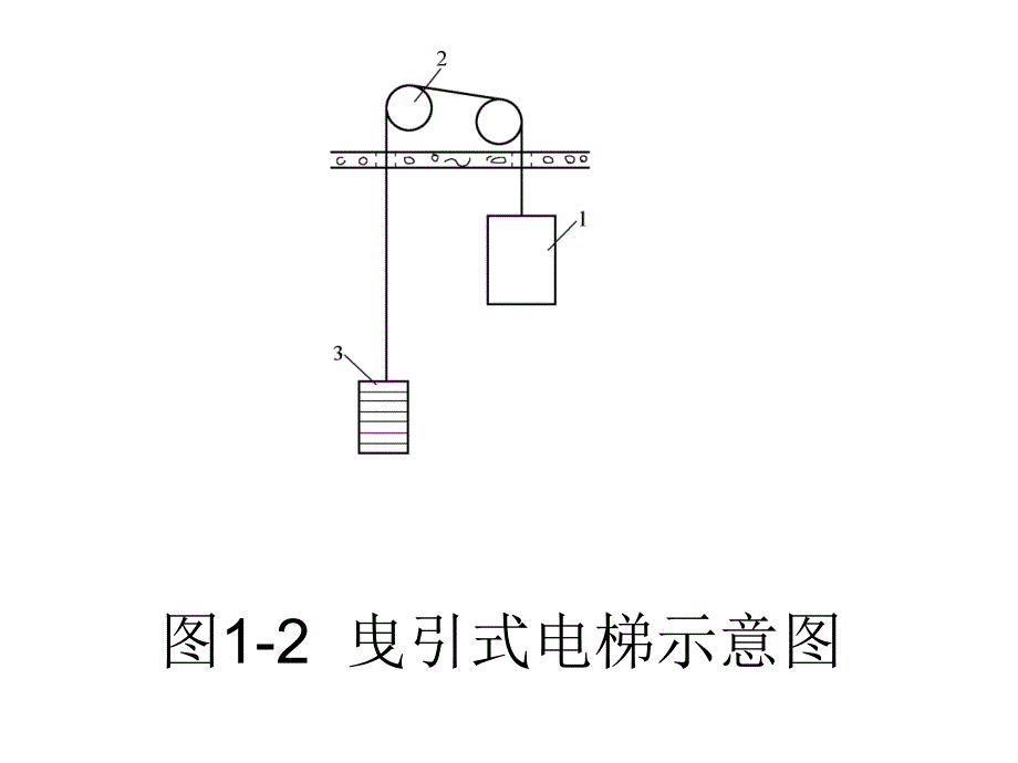 电梯控制技术第2版 叶安丽第1章_第4页