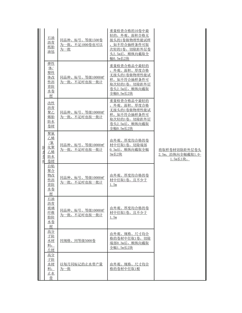 原材料常规试验取样方法及数量_第4页