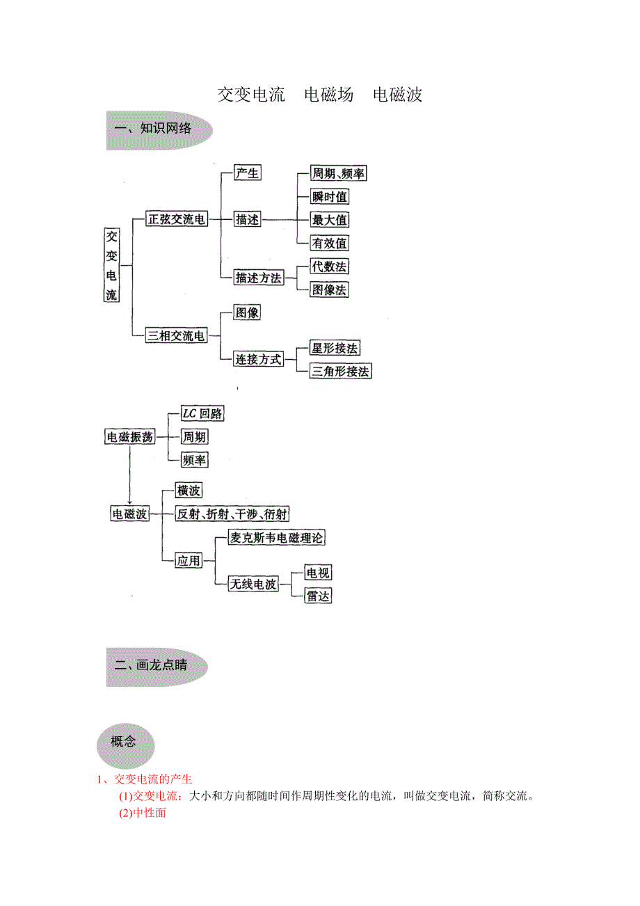 交变电流、电磁场、电磁波_第1页