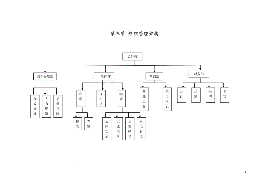 农业种植农民专业合作社管理制度---副本_第3页