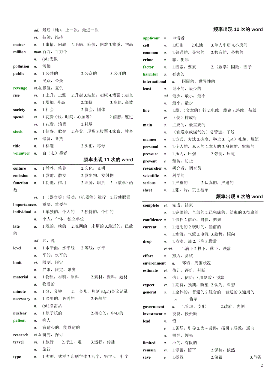 同等学力英语高频词汇(最新整理9页)_第2页