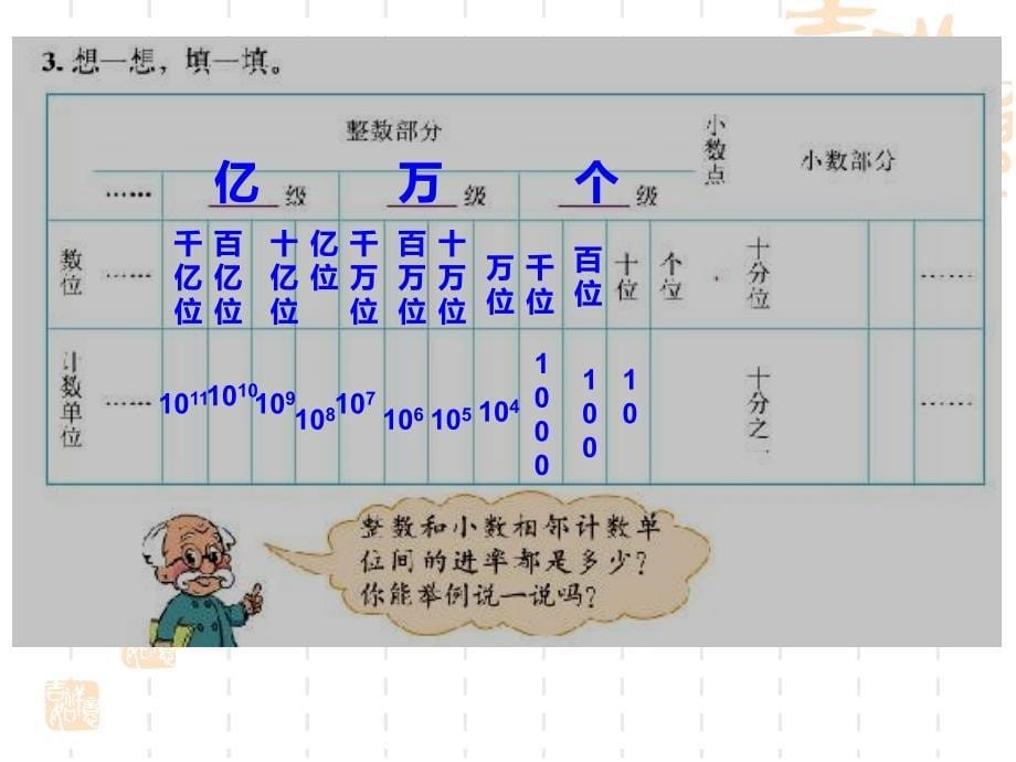 新北师大版六年级下数学总复习——小数、分数和百分数_第5页