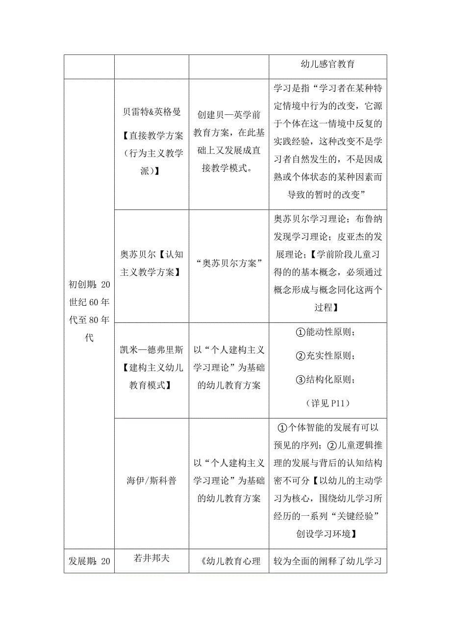 幼儿教育心理学教案 陈帼眉 姜勇(1-7章)_第5页