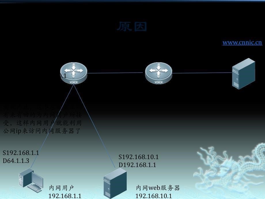 内网pc不能用公网ip访问内网服务器_第5页