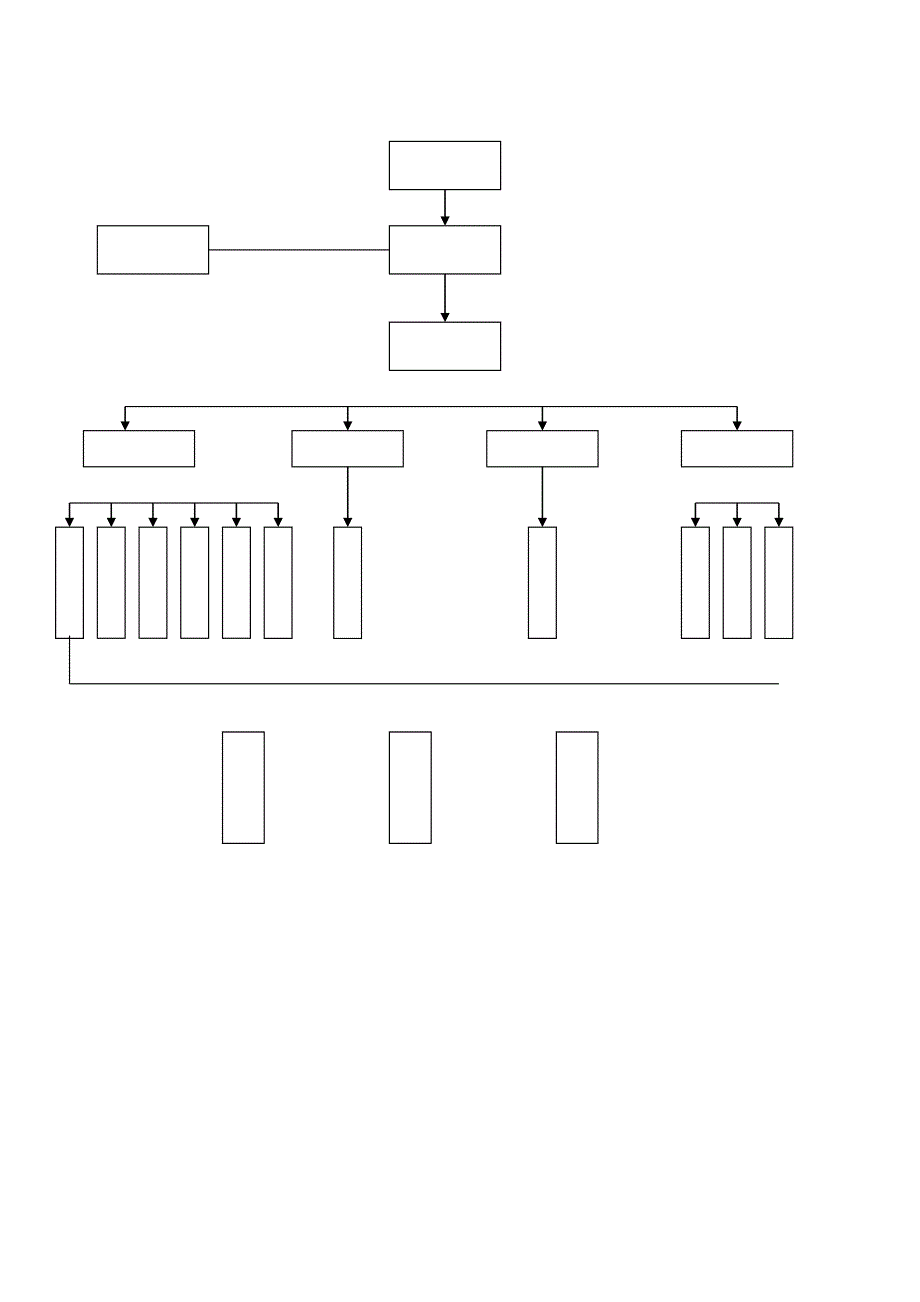 管理机构树状图_第2页
