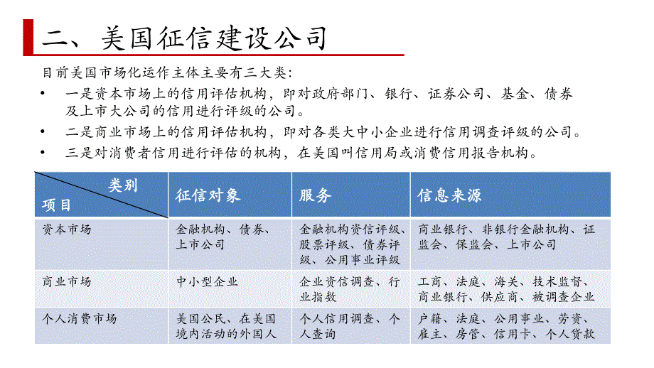 美国征信系统简介_第3页