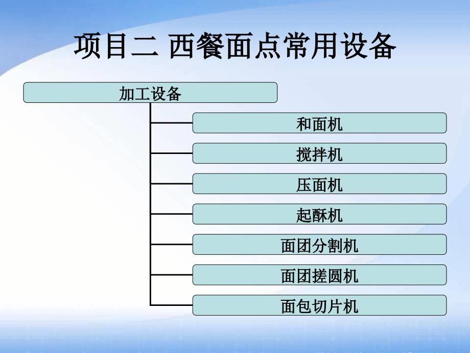 西餐面点技术 中职旅游服务类西餐烹饪专业模块一 项目二_第2页