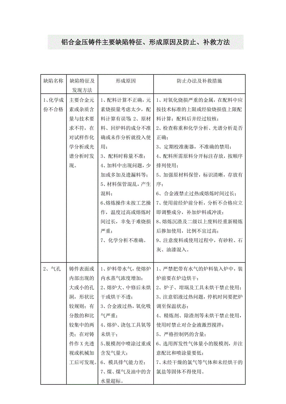 铝合金压铸件主要缺陷特征_第1页