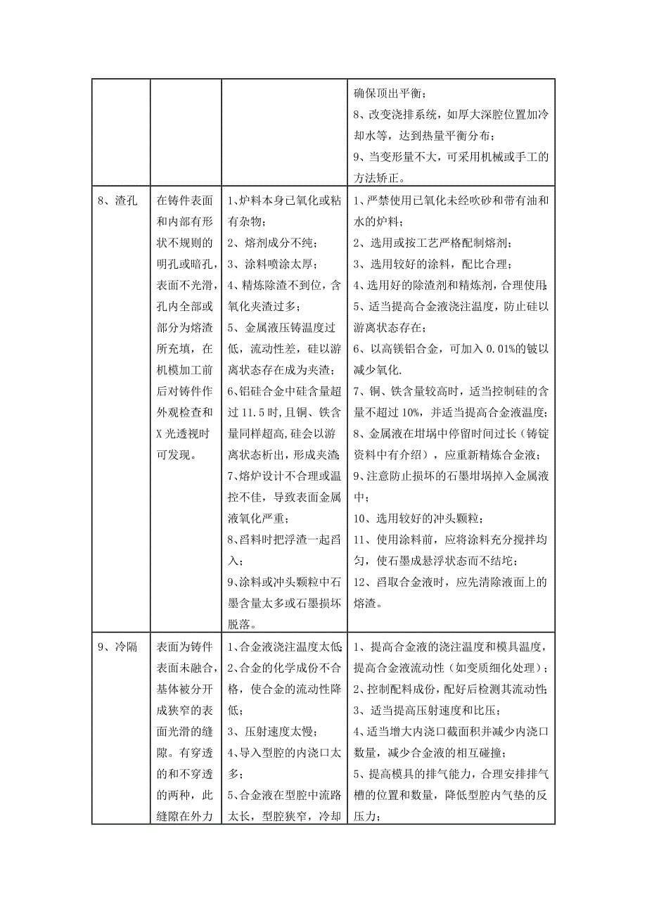 铝合金压铸件主要缺陷特征_第5页