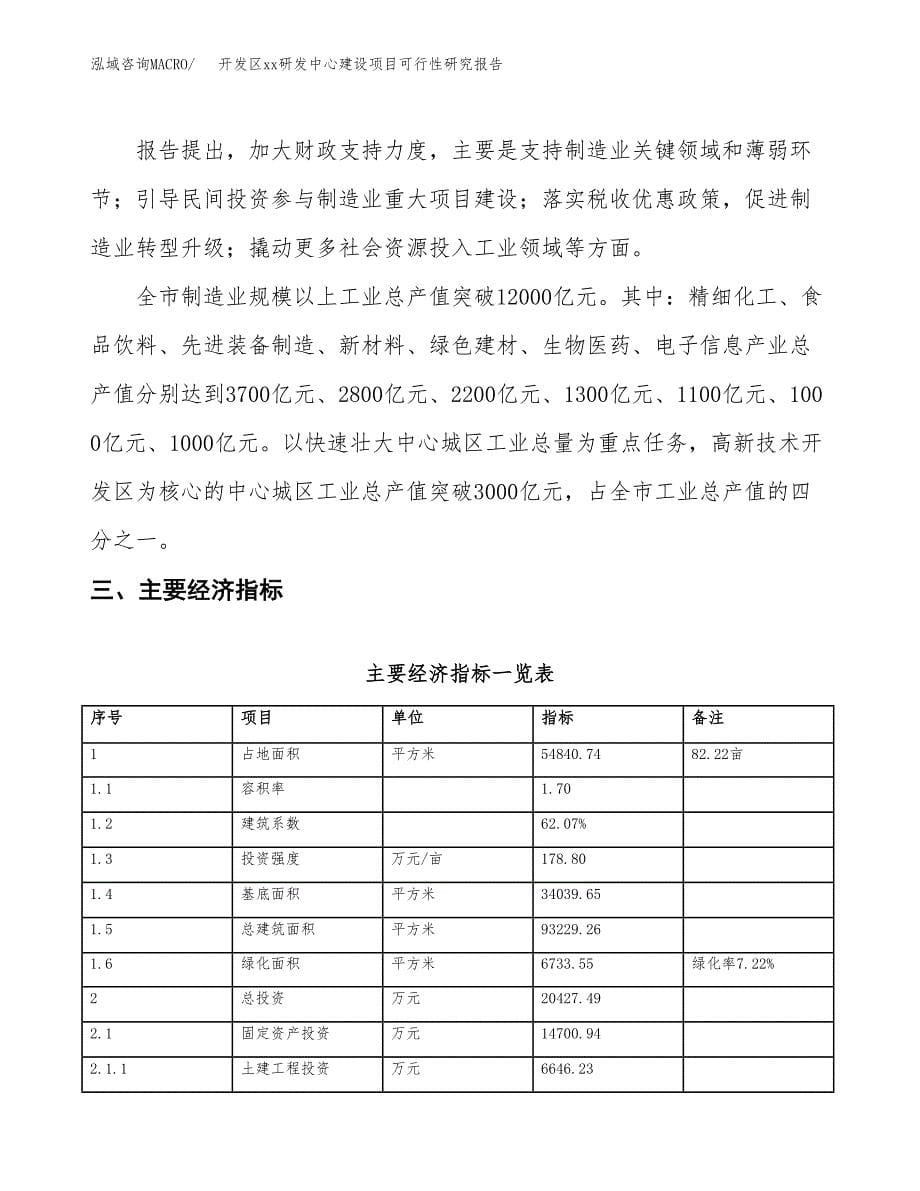 (投资20427.49万元，82亩）开发区xxx研发中心建设项目可行性研究报告_第5页