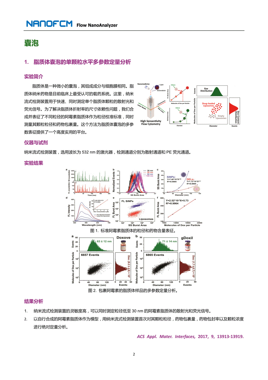 纳米流式应用手册 -nanofcm_第4页