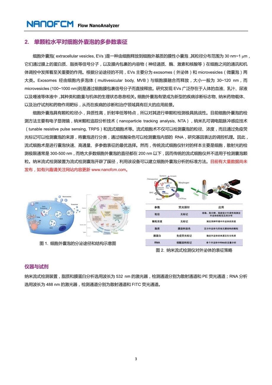 纳米流式应用手册 -nanofcm_第5页