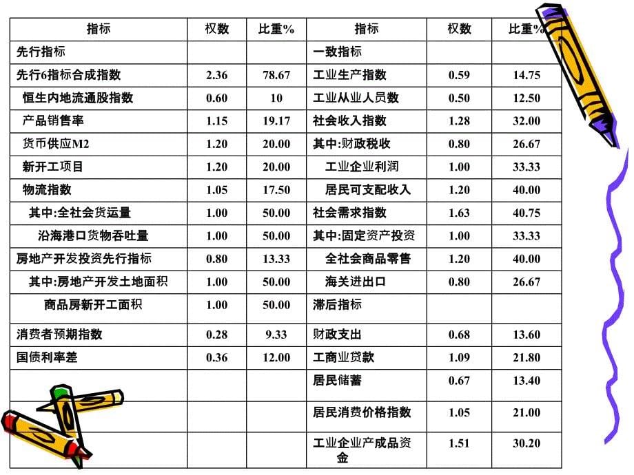 经济学基础 教学课件 ppt 作者 王静 第十三章  国民经济_第5页